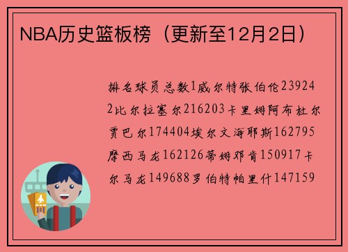 NBA历史篮板榜（更新至12月2日）